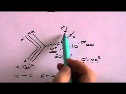 Particle Interactions, QED and QCD: An Introduction - Part 2