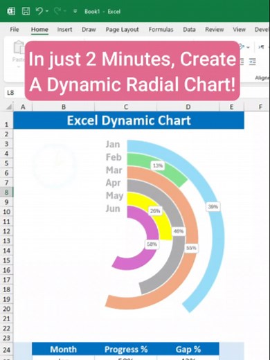 Dynamic Radial Chart Tutorial in Excel