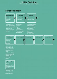 UX RESEARCH IN MICROINTERACTION - (Mandy) Motian Wang