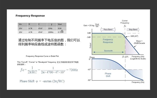 GNU Radio 系列教程（十一）－－ 低通滤波器