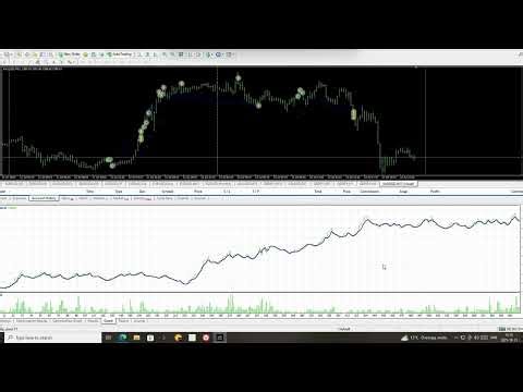 Sigma Trend Protocol EA Baktesting Result
