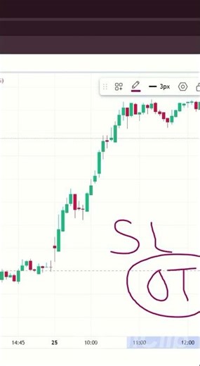 This makes you a pro trader, Essential Rules for Disciplined Trading and Risk management. #intraday
