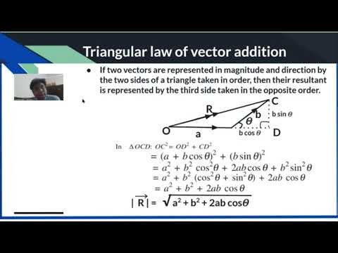Parallelogram law of vector addition 
