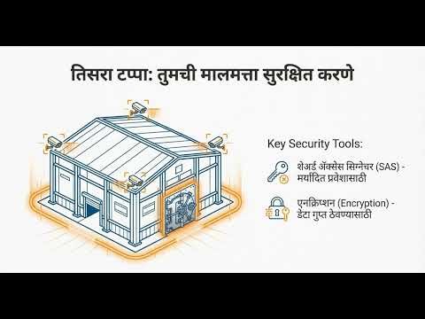 4. AZ-104: Implement and manage storage in Azure (Marathi)
