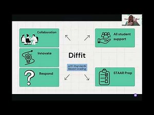 Diffit and Standards Based Learning