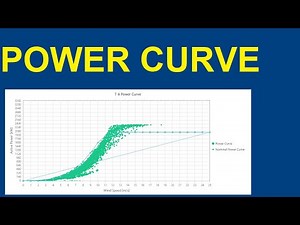 WIND TURBINE POWER CURVE