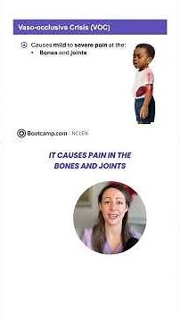 NCLEX® Crash Course