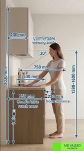 Perfect Kitchen Counter Height And Comfortable Reach Zone Guide Ergonomic Cooking Setup Ideal