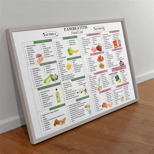 Pancreatitis Diet Guide Printable Food List PDF | Meal Planning Tool for Pancreas Health | Acute and Chronic Pancreatitis Management - Etsy