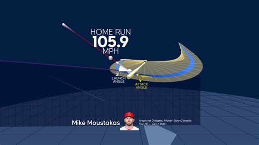 Seguimiento al swing de Mike Moustakas 