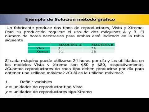 problema de programacion lineal por metodo grafico
