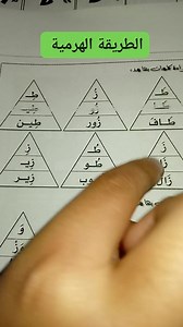 الطريقة الهرمية لتعليم طفلك قراءة الكلمات بسرعة | أتعلم القراءة بسرعة