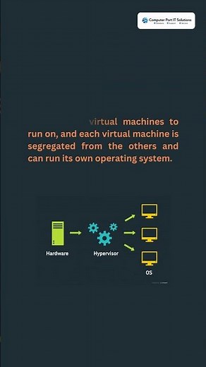 Hypervisor