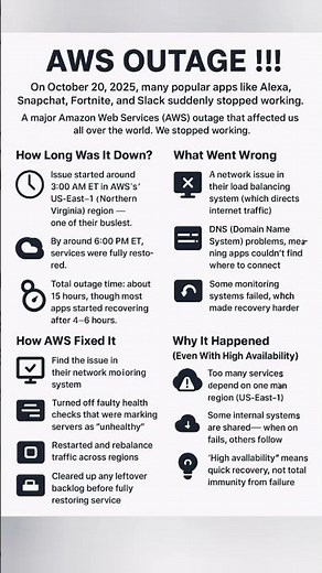 AWS Outage Explained
