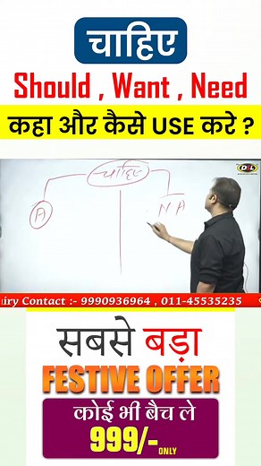 5.3K views · 135 reactions | Should, Want, Need | कहा और कैसे USE करे...