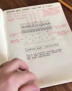 1.3K views · 24 reactions | Architectural detailing | Civil Engineering&Architecture | Facebook