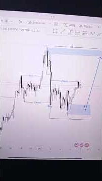 Advanced SMC Trading Strategy step by step breakdown