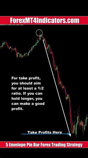 5 Envelope Pin Bar Forex Trading Strategy