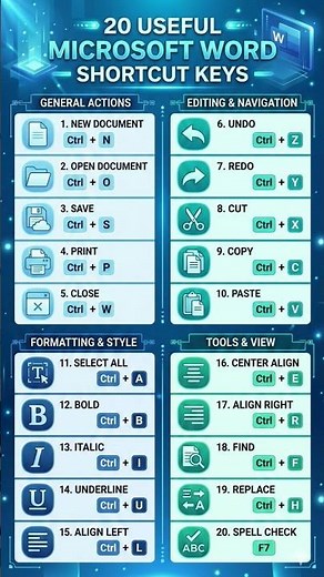 Computer shortcut keys | Ms word shortcut key ||