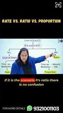 Rate, Ratio, or Proportion?This one concept confuses many MBBS students in Epidemiology.📚✨