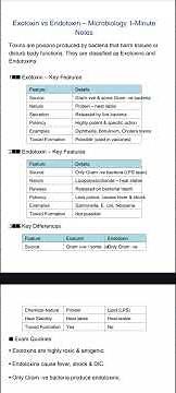 Exotoxin vs Endotoxin Explained 🔥 | Microbiology Revision for BHMS FMG MBBS I MedPathshala