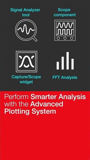Perform Smarter Analysis with the Advanced Plotting System