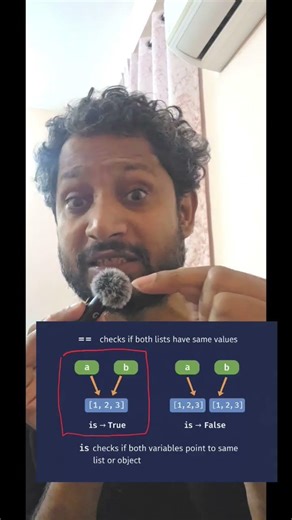 Python Trick: == vs is Explained in 20 Sec 🔥 #python #coding #interview