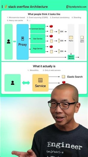 Stack Overflow's Shocking Architecture #javascript #python #web #coding #programming