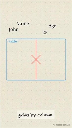 [HTML TABLES] Explained for Beginners | Tech Basics #html