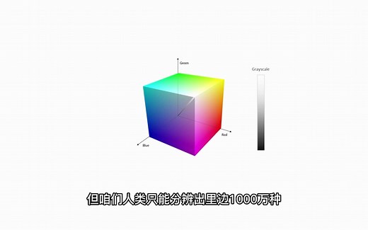 YCbCr和RGB色彩空间的区别