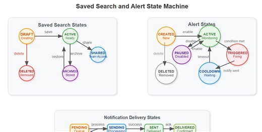 Day 97: Building Smart Search Memory and Proactive Alerts