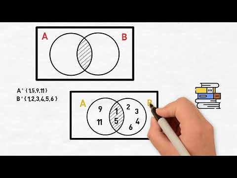 Operaciones de los conjuntos (Unión, intersección, Complemento, Diferencia, Diferencia simétrica)