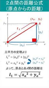 Regular exam preparation: The absolute basics - Math II - Geometry and Equations - 5. Distance be...