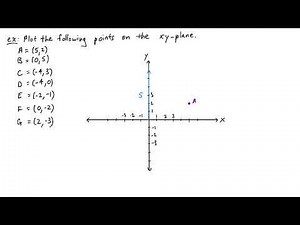 Cartesian Coordinate System
