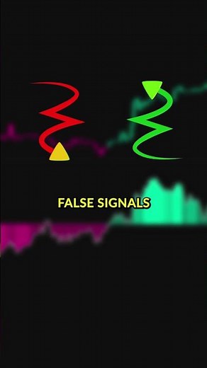 Free Enhanced Chande Momentum Oscillator | #trading #finance #forex