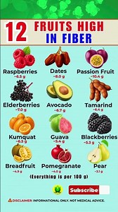 12 Fruits Packed With Fiber That Your Gut Will Love