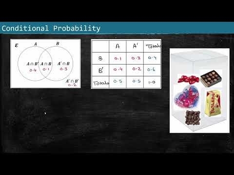 PR03 Conditional Probability