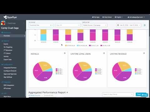 AppsFlyer's Dashboard
