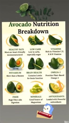 Avocado Nutrition Breakdown 🥑 | Health Benefits,Vitamins,Weight Loss&Heart Health Explained #shorts