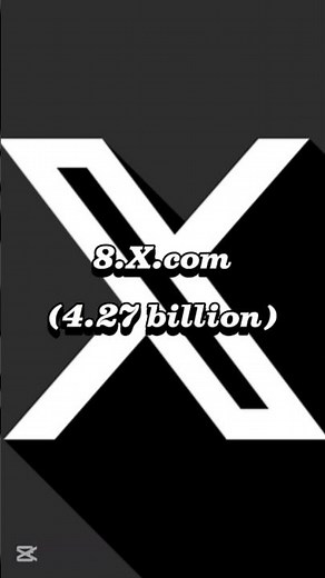 Top 10 most visited websites in the world 2025