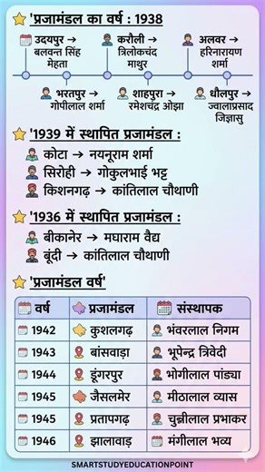 BSTC महत्वपूर्ण प्रश्न || #bstc #bstcexam #rajasthangk #cet #ptet #gk #gkquiz #rajasthangkquestion