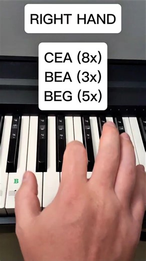 Still DRE EASY Tutorial #piano #pianotutorial #easy #drdre