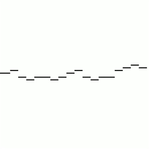 Music On Notsobot Graphing Calculator! (equation in description)