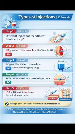 Types of Injections Explained in 5 Seconds 💉 | IM IV SC ID | Medical Basics #meds