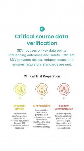 How To Master Essential CRA Monitoring Techniques?
