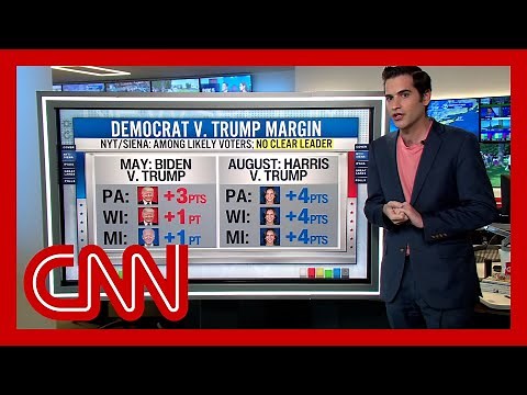 See where Trump and Harris stand in key states, according to new polling