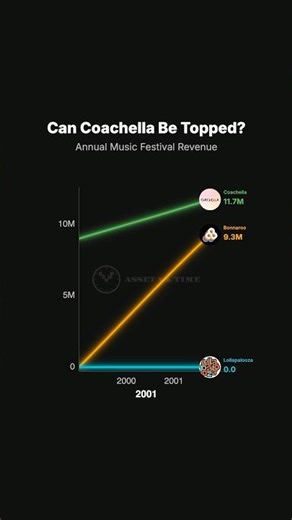 The $194 Million Weekend: Coachella vs. The World