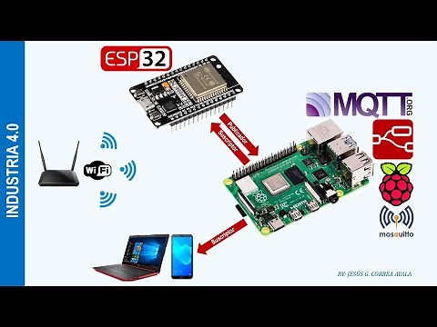ESP32 - Raspberry Pi 4 (Protocolo MQTT - Internet of things IOT)