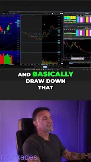 Trading Plan: How I Find Entry Points In the Market #shorts