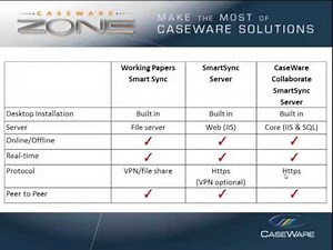 SmartSync implementations